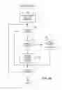 Fig. 06 - Limited-use browser and security system