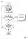 Fig. 08 - Method of managing a software item on a managed computer system