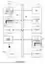 Fig. 12 - Method of managing a software item on a managed computer system