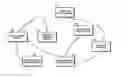 Fig. 01 - Interoperable Systems and Methods for Peer-to-Peer Service Orchestration