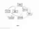 Fig. 02 - Interoperable Systems and Methods for Peer-to-Peer Service Orchestration