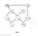 Fig. 10 - Interoperable Systems and Methods for Peer-to-Peer Service Orchestration