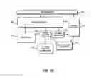 Fig. 21 - Interoperable Systems and Methods for Peer-to-Peer Service Orchestration
