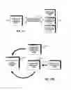 Fig. 28 - Interoperable Systems and Methods for Peer-to-Peer Service Orchestration