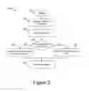 Fig. 03 - Systems and methods for secure agent information