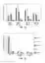 Fig. 03 - Immunogenic peptides