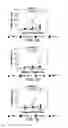 Fig. 04 - Immunogenic peptides