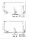 Fig. 10 - Immunogenic peptides