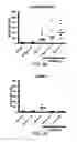 Fig. 12 - Immunogenic peptides