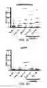 Fig. 13 - Immunogenic peptides