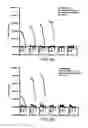 Fig. 14 - Immunogenic peptides