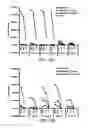 Fig. 17 - Immunogenic peptides
