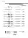 Fig. 10 - Chimeric promoters and methods of use