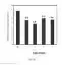 Fig. 07 - Methods and media formulations for large-scale and efficient micropropagation of bio-energy grasses