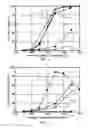Fig. 04 - CATALYST MATERIALS FOR AMMONIA OXIDATION IN LEAN-BURN ENGINE EXHAUST