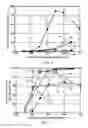 Fig. 05 - CATALYST MATERIALS FOR AMMONIA OXIDATION IN LEAN-BURN ENGINE EXHAUST