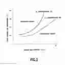 Fig. 04 - METHOD AND APPARATUS FOR PROCESSING EXHAUST GAS IN INTERNAL COMBUSTION ENGINE
