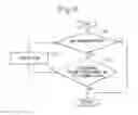 Fig. 13 - EXHAUST PURIFICATION SYSTEM OF INTERNAL COMBUSTION ENGINE