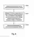 Fig. 07 - Method and system for homogenizing exhaust from an engine