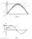 Fig. 05 - Handle section of a small electric device and small electric device