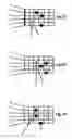Fig. 08 - Method for guitar instruction