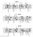 Fig. 12 - Method for guitar instruction