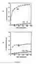 Fig. 06 - GAS SEPARATION USING MEMBRANES COMPRISING POLYBENZOXAZOLES PREPARED BY THERMAL REARRANGEMENT