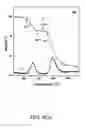 Fig. 10 - GAS SEPARATION USING MEMBRANES COMPRISING POLYBENZOXAZOLES PREPARED BY THERMAL REARRANGEMENT