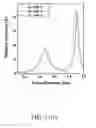 Fig. 16 - GAS SEPARATION USING MEMBRANES COMPRISING POLYBENZOXAZOLES PREPARED BY THERMAL REARRANGEMENT