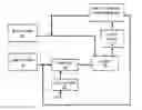 Fig. 01 - Fuel management system for variable ethanol octane enhancement of gasoline engines