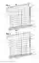 Fig. 03 - Dual Panel Window Shade Apparatus with Improved Bottom Weight Bar and Rail