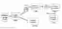 Fig. 01 - METHOD FOR PRODUCING MODIFIED CELLULOSE