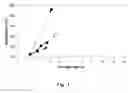 Fig. 02 - METHOD FOR PRODUCING MODIFIED CELLULOSE
