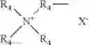 Fig. 08 - Method of treating paper forming wire surface