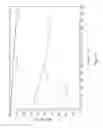 Fig. 13 - WELLBORE SERVICE FLUID AND METHODS OF USE