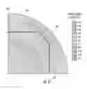 Fig. 14 - Susceptors capable of balancing stress and effectiveness
