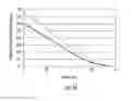 Fig. 17 - Susceptors capable of balancing stress and effectiveness