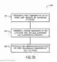 Fig. 08 - Automation control system components with electronic keying features