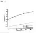 Fig. 02 - DOPING CAPSULES, COMPOSITE SYSTEMS CONTAINING SAID CAPSULES AND USE THEREOF