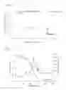 Fig. 08 - Coated silver nanoparticles and manufacturing method therefor