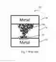 Fig. 02 - Device switching using layered device structure