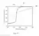 Fig. 15 - Light-emitting diode