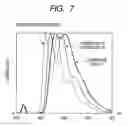 Fig. 06 - Compound and organic light emitting device using the compound