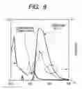 Fig. 07 - Compound and organic light emitting device using the compound
