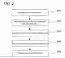 Fig. 03 - SEMICONDUCTOR DEVICE AND MANUFACTURING METHOD THEREFOR