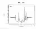 Fig. 10 - Thin film charged body sensor