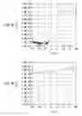 Fig. 06 - Thin film transistor and display unit