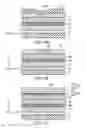 Fig. 07 - Semiconductor light emitting device and method for manufacturing same