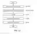 Fig. 13 - Semiconductor light emitting device and method for manufacturing same