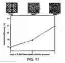 Fig. 10 - Large emission area light-emitting devices